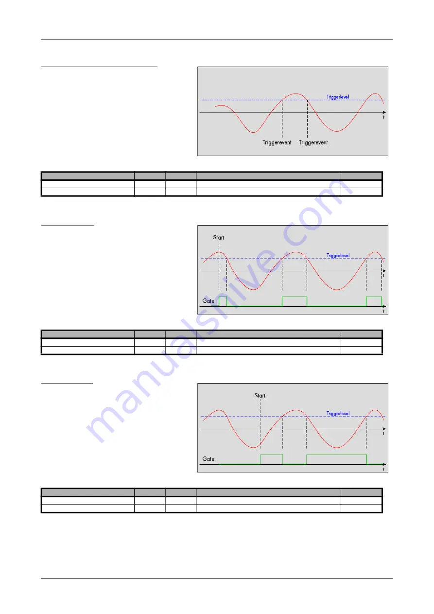 Spectrum M2p.59 Series Hardware Manual Download Page 105