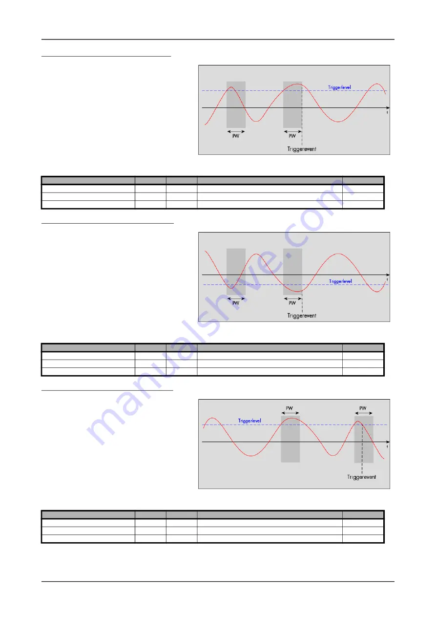 Spectrum M2p.59 Series Hardware Manual Download Page 106