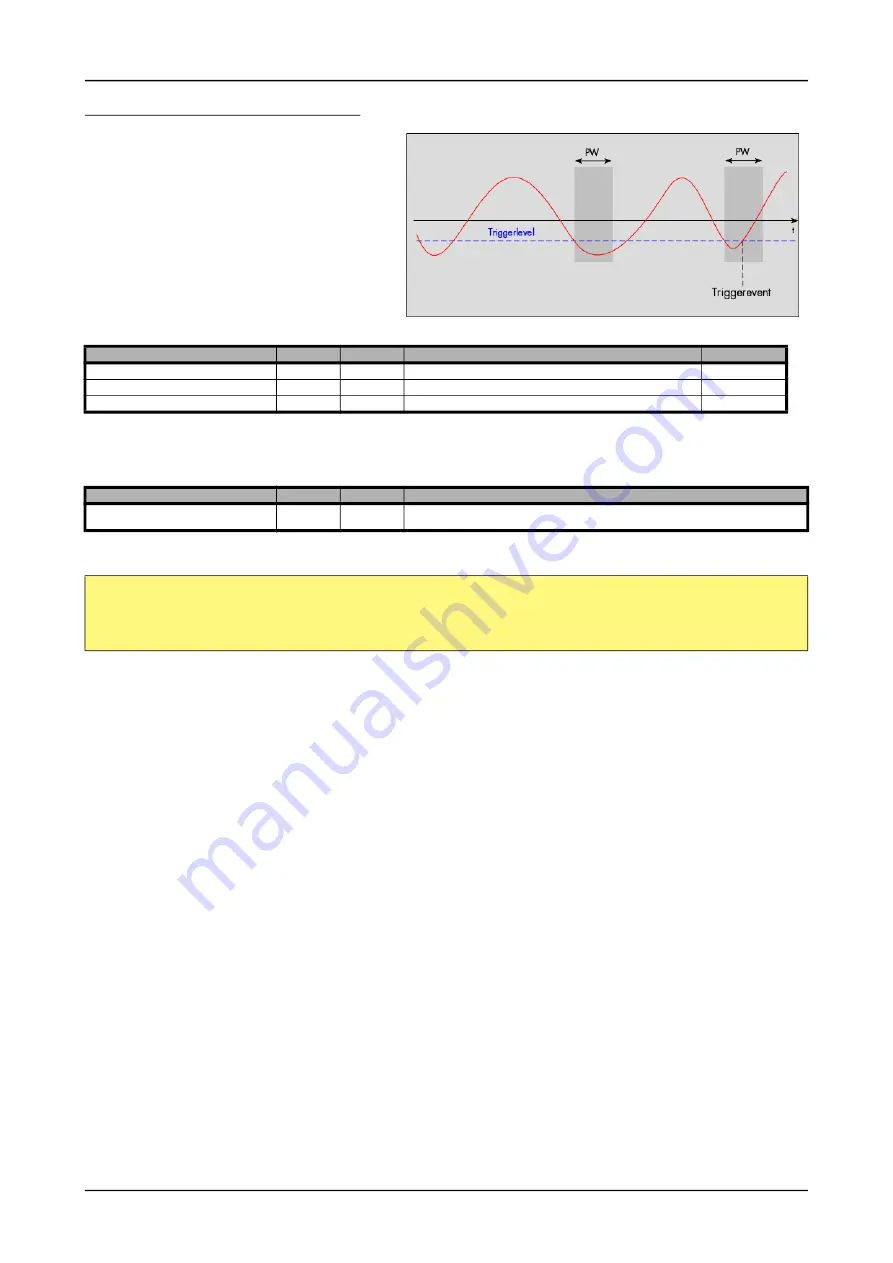 Spectrum M2p.59 Series Hardware Manual Download Page 107