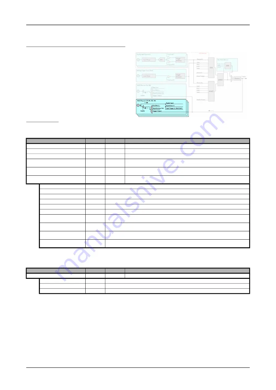 Spectrum M2p.59 Series Hardware Manual Download Page 108