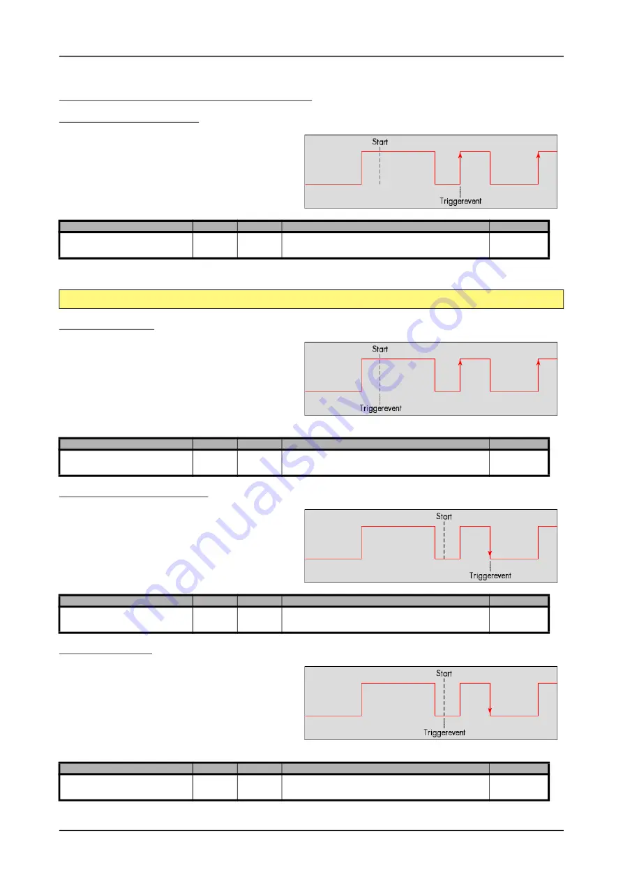 Spectrum M2p.59 Series Hardware Manual Download Page 109