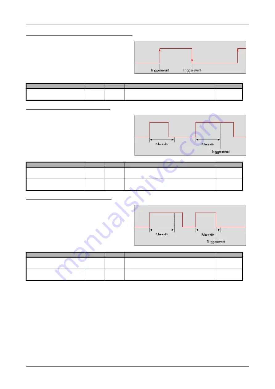 Spectrum M2p.59 Series Hardware Manual Download Page 110