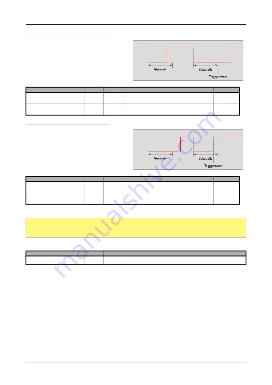 Spectrum M2p.59 Series Hardware Manual Download Page 111