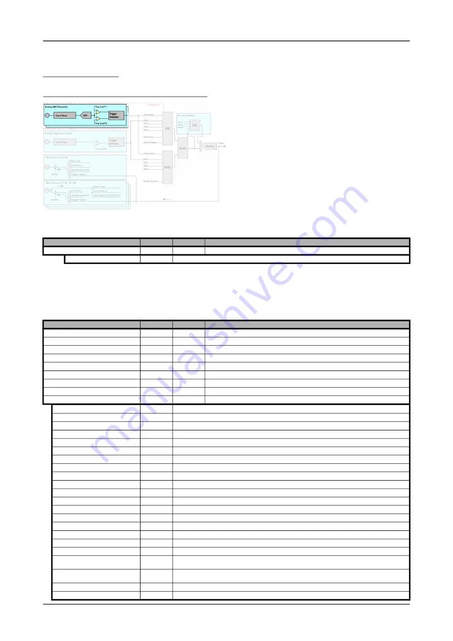 Spectrum M2p.59 Series Hardware Manual Download Page 112