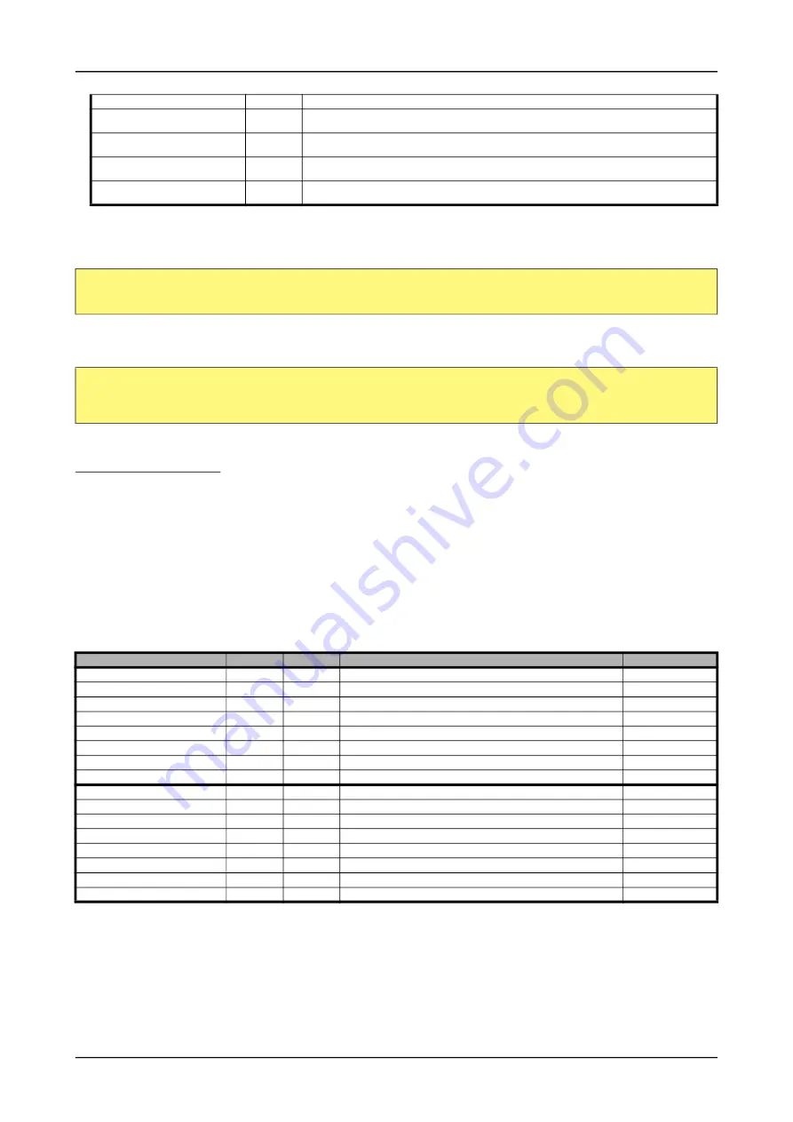 Spectrum M2p.59 Series Hardware Manual Download Page 113