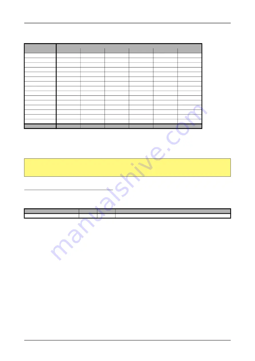 Spectrum M2p.59 Series Hardware Manual Download Page 114