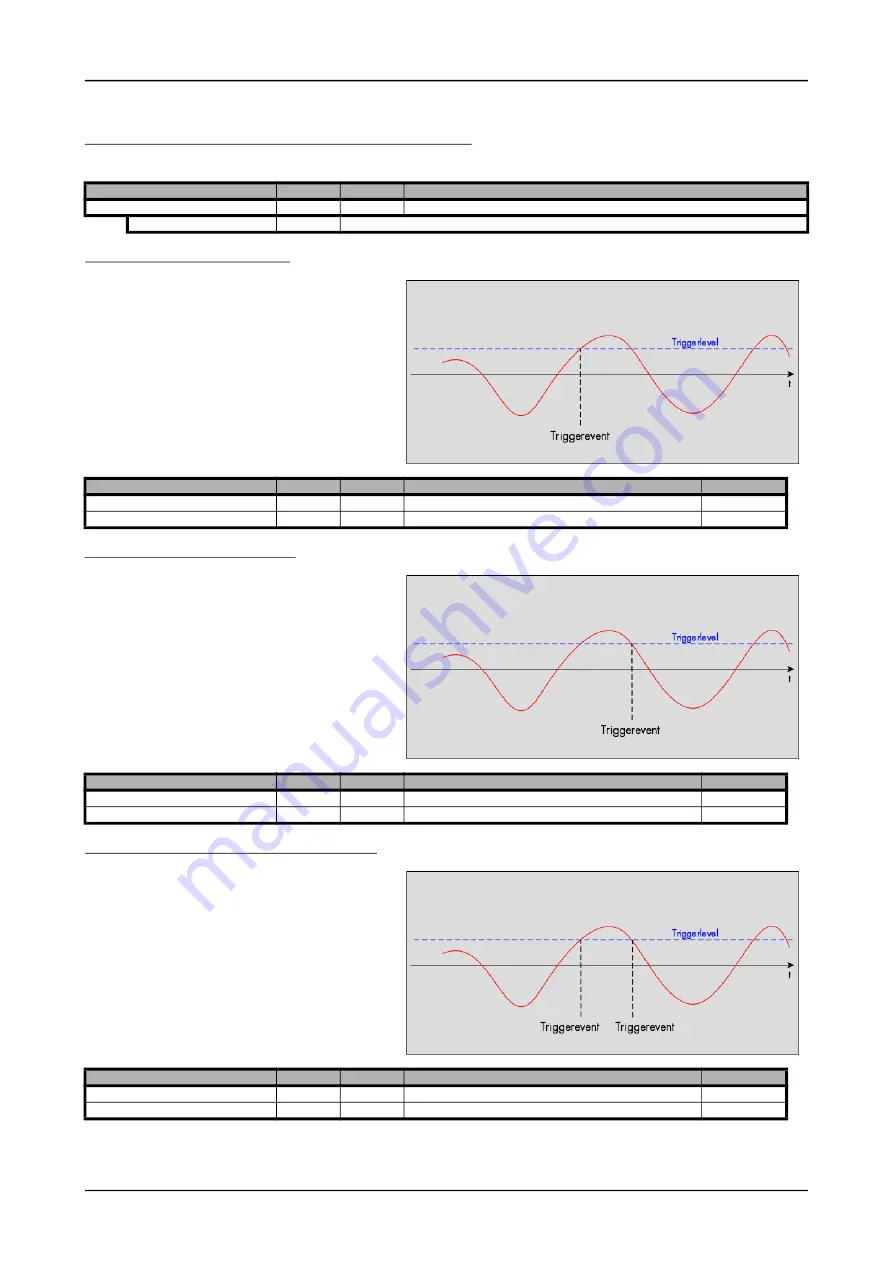 Spectrum M2p.59 Series Hardware Manual Download Page 115