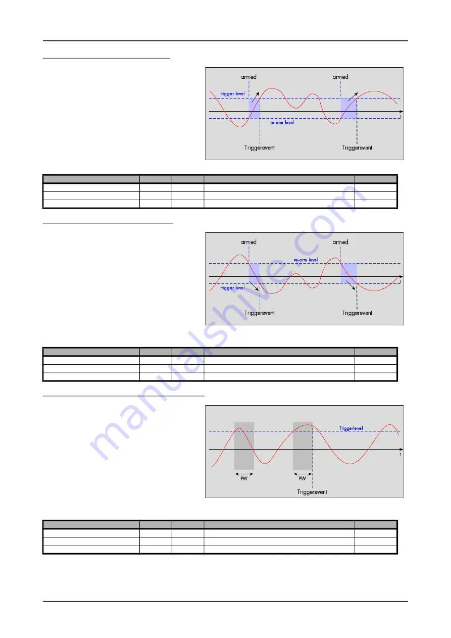 Spectrum M2p.59 Series Hardware Manual Download Page 116