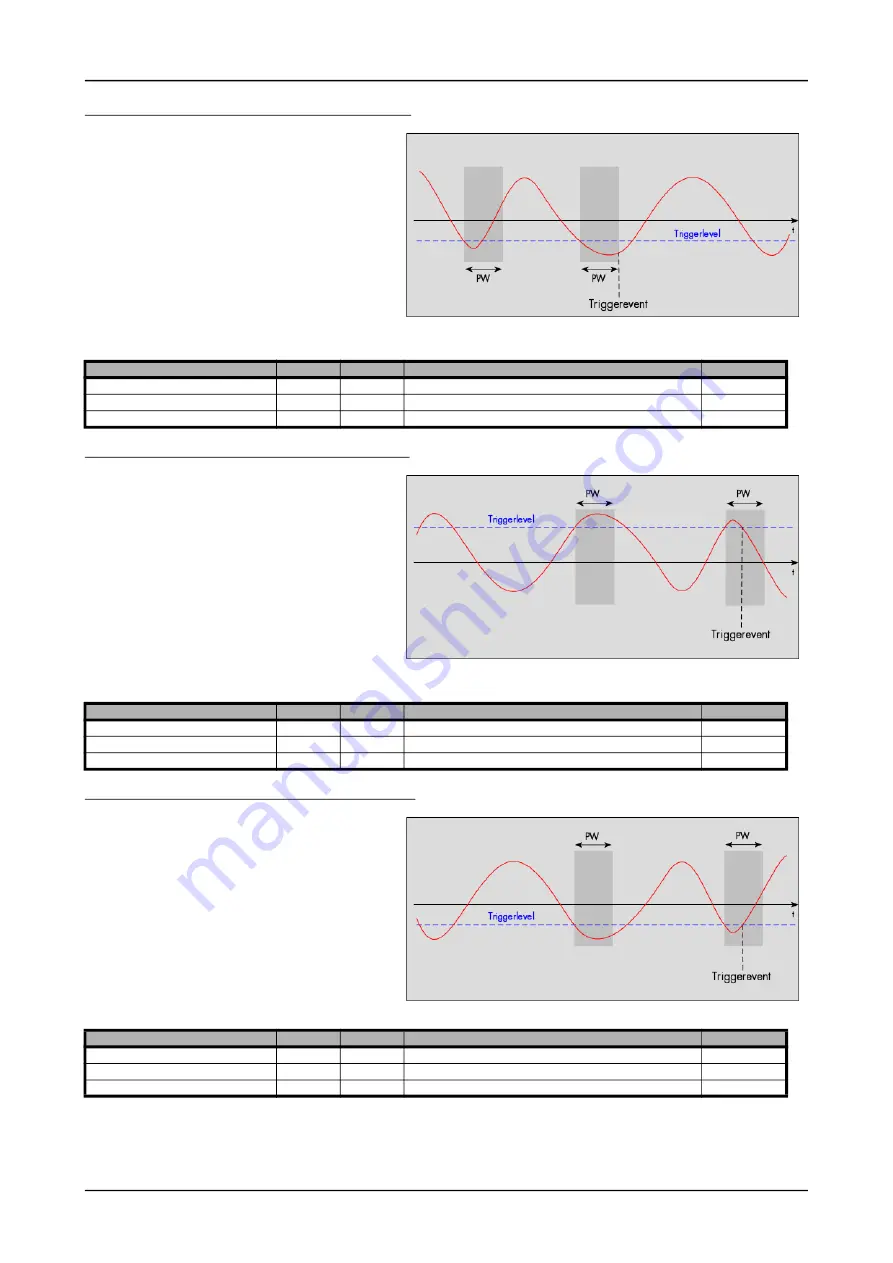 Spectrum M2p.59 Series Hardware Manual Download Page 117