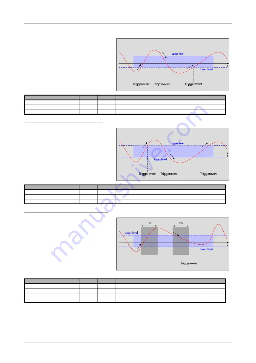 Spectrum M2p.59 Series Hardware Manual Download Page 118