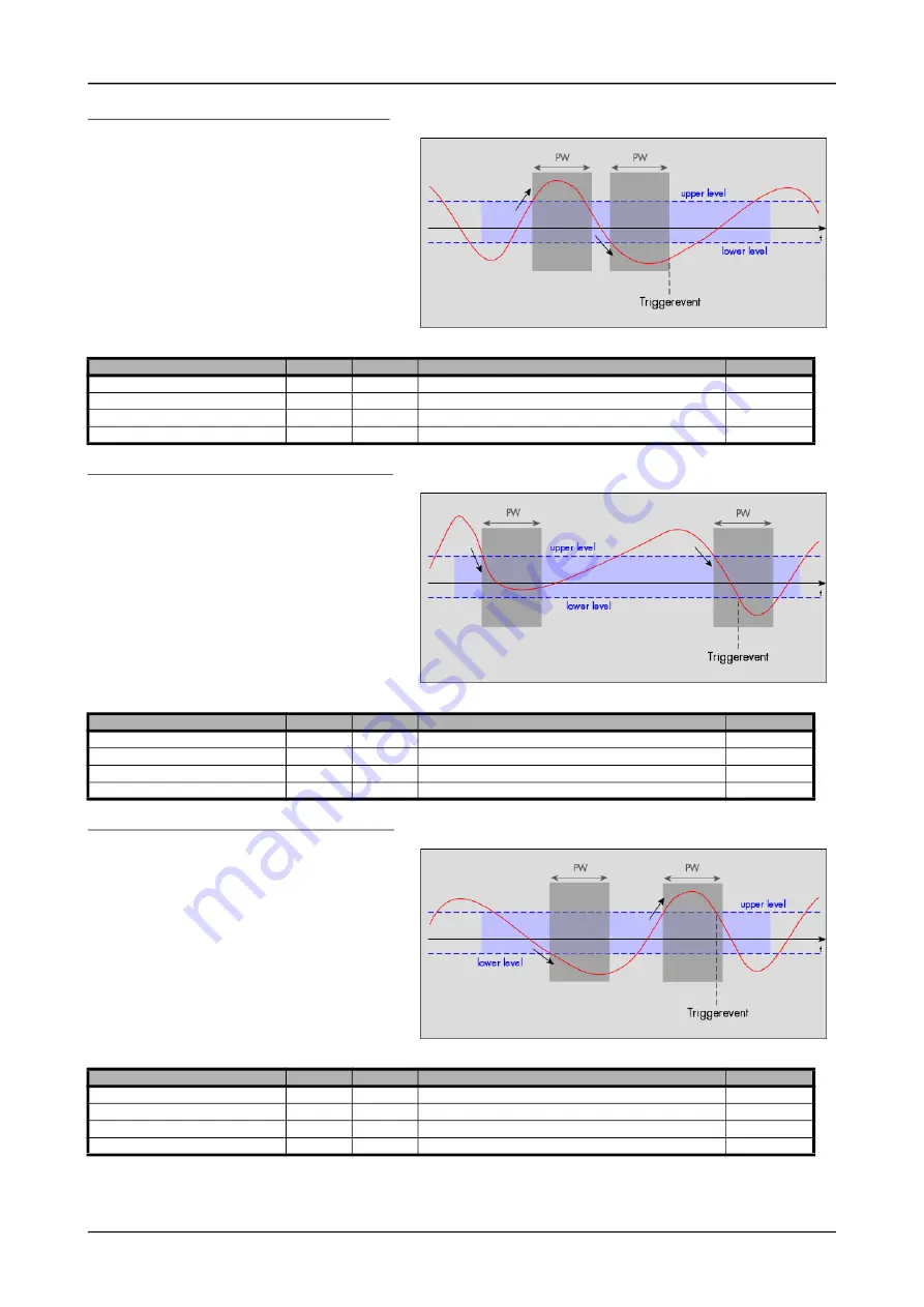 Spectrum M2p.59 Series Hardware Manual Download Page 119