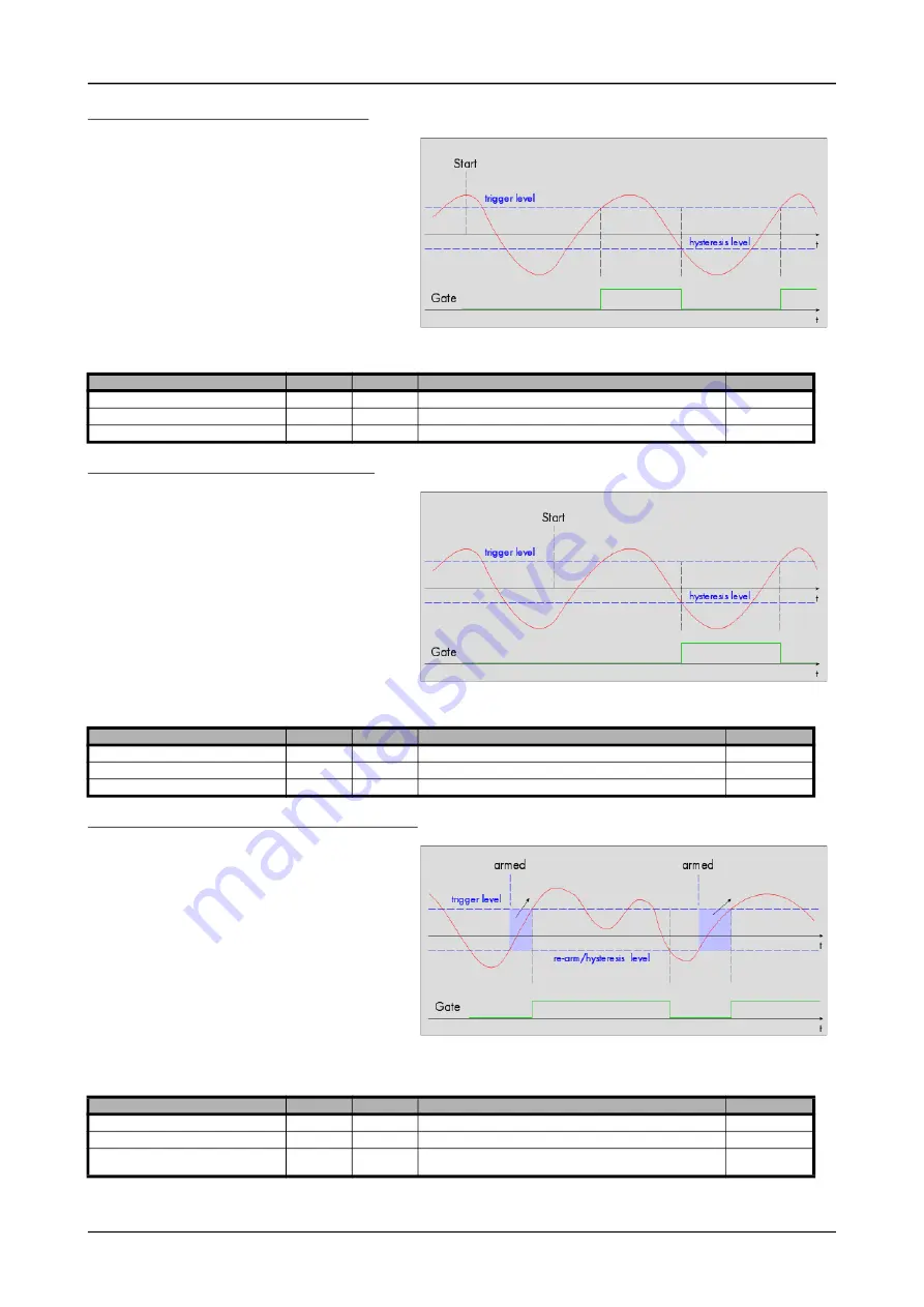 Spectrum M2p.59 Series Hardware Manual Download Page 120