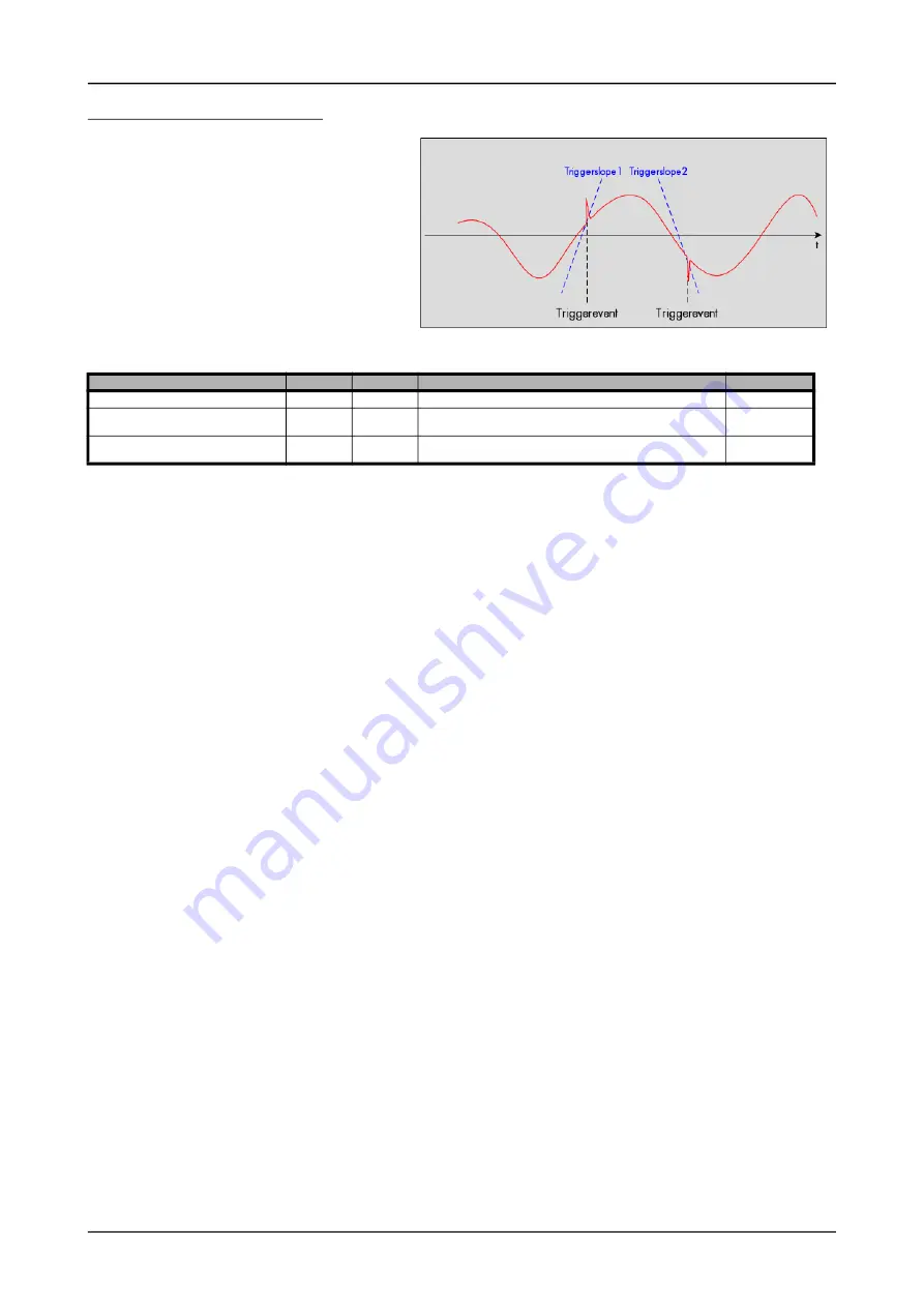 Spectrum M2p.59 Series Hardware Manual Download Page 122