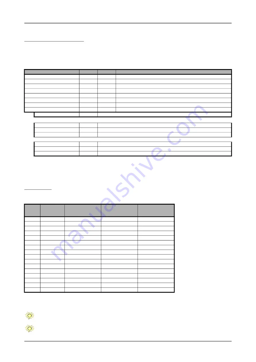 Spectrum M2p.59 Series Hardware Manual Download Page 125