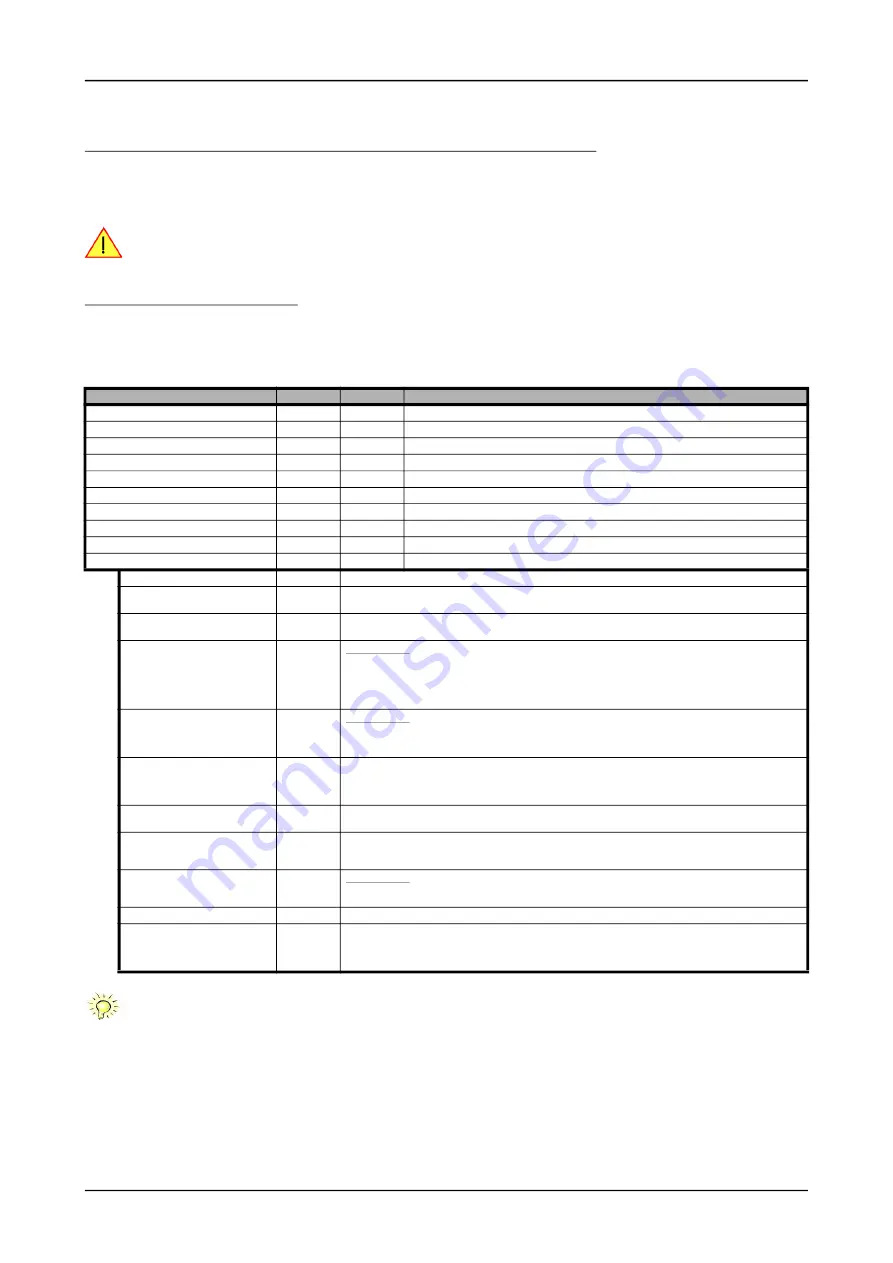 Spectrum M2p.59 Series Hardware Manual Download Page 127