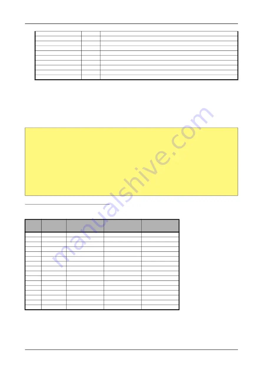 Spectrum M2p.59 Series Hardware Manual Download Page 129