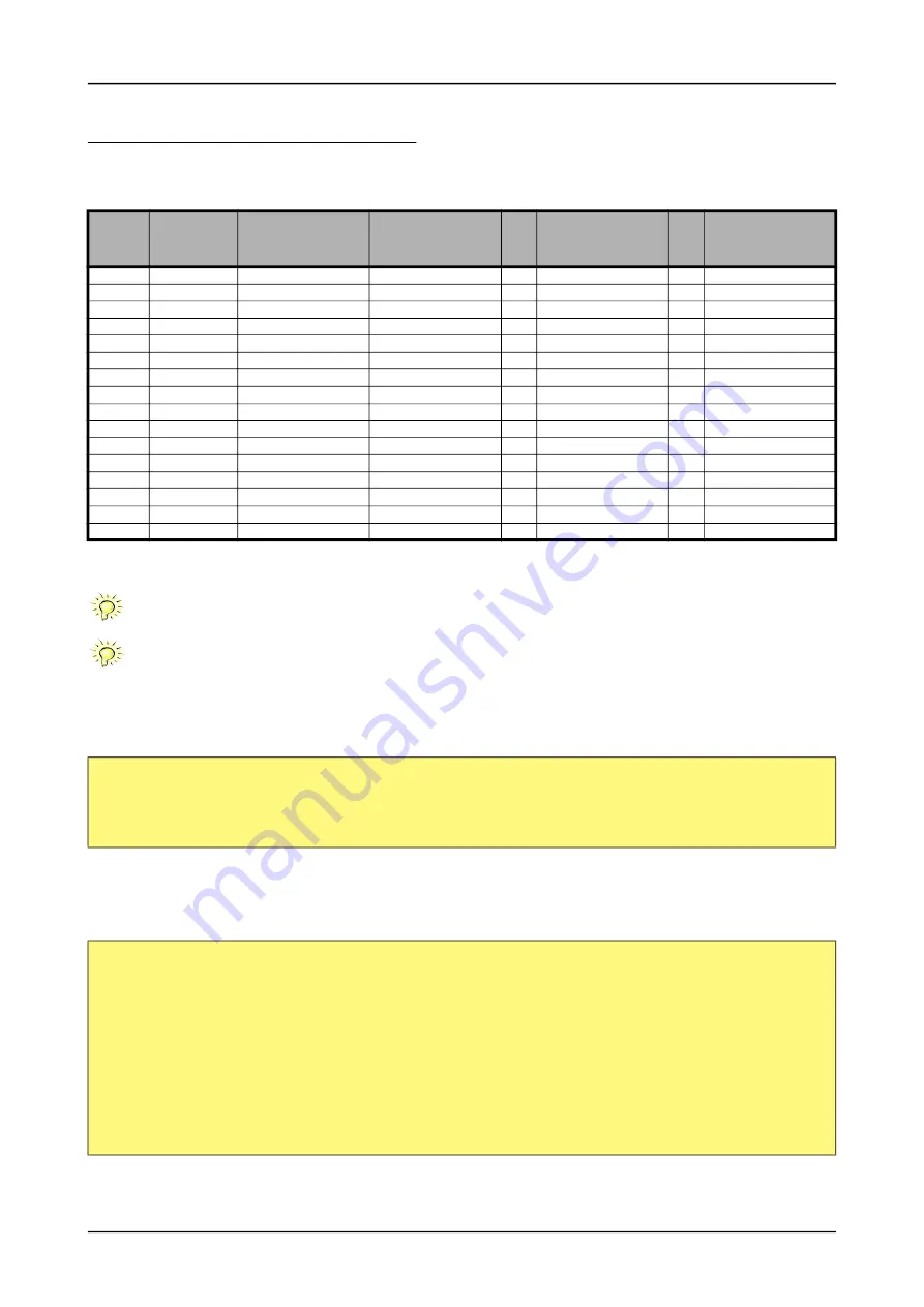 Spectrum M2p.59 Series Hardware Manual Download Page 130