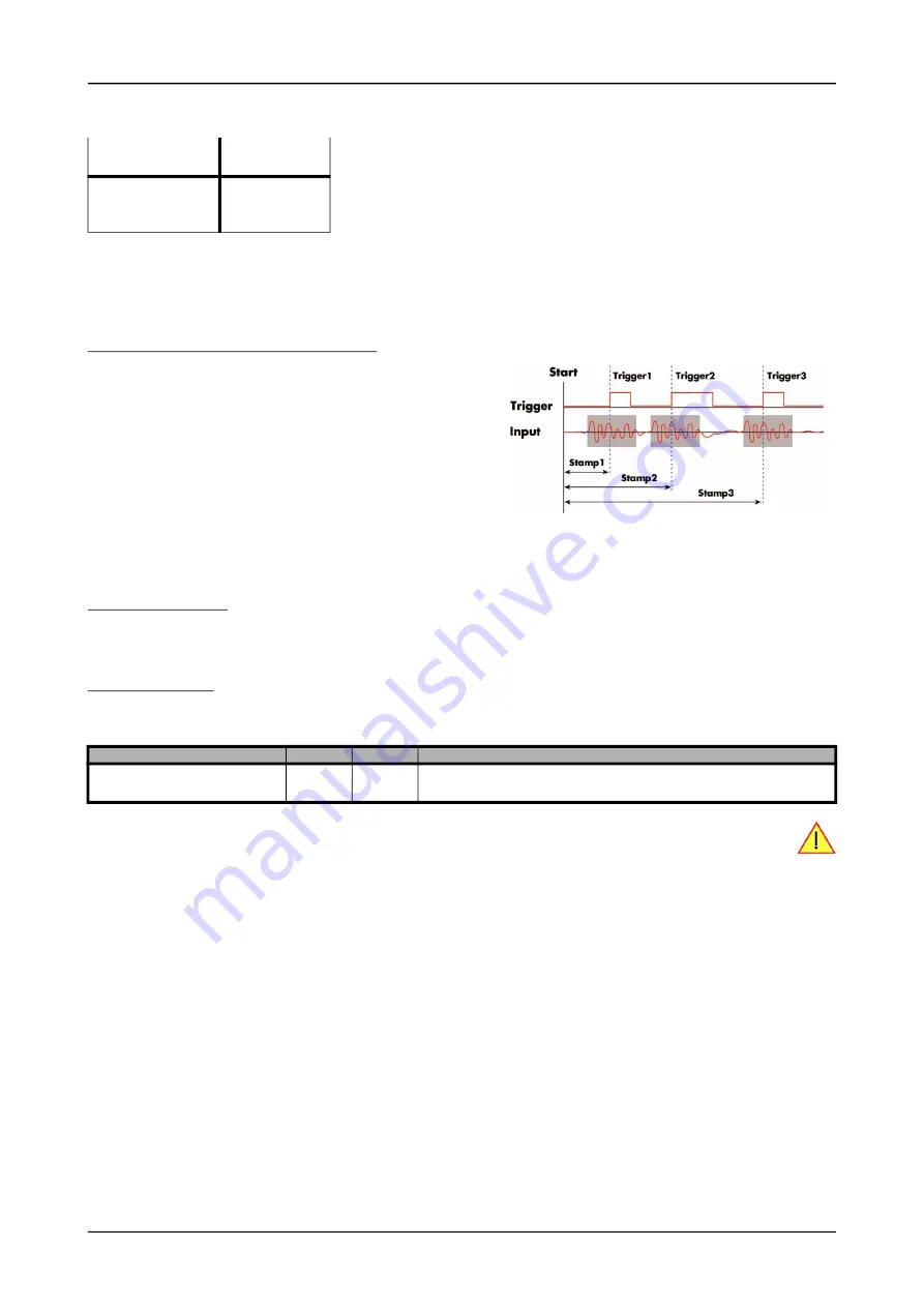 Spectrum M2p.59 Series Hardware Manual Download Page 133