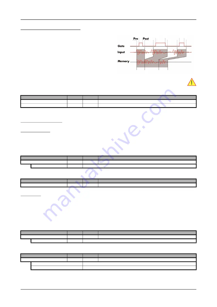 Spectrum M2p.59 Series Hardware Manual Download Page 135