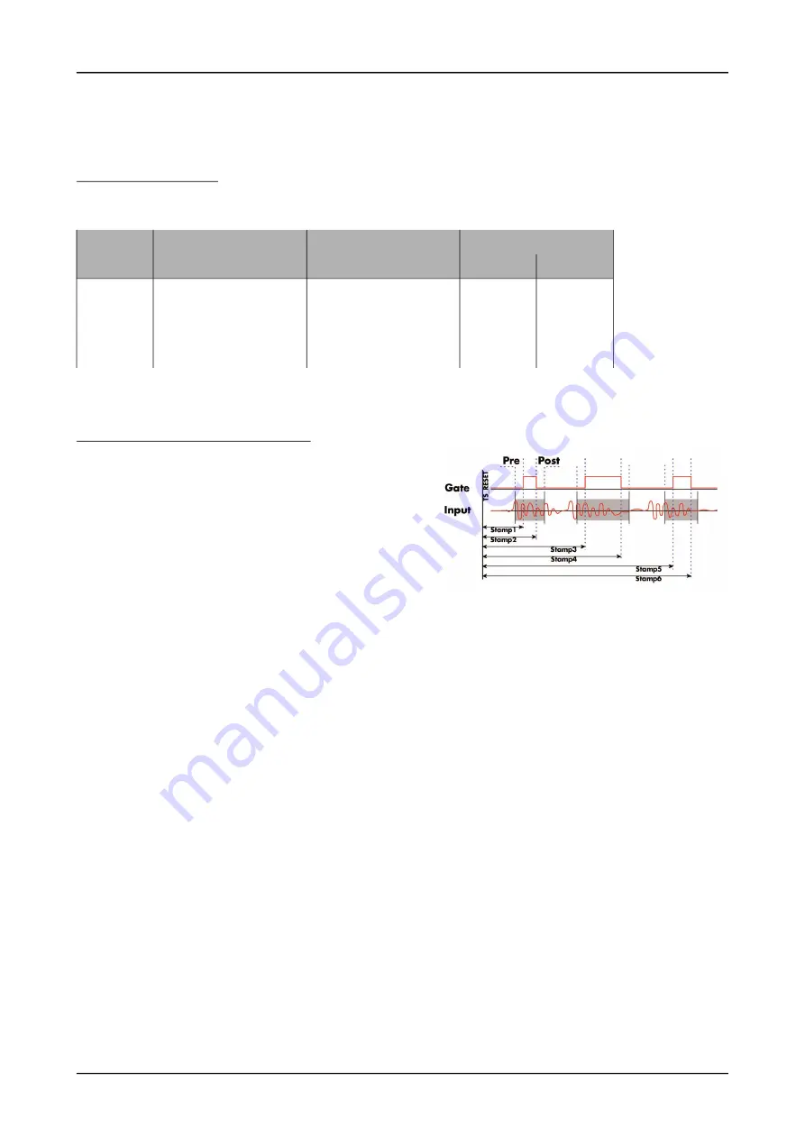 Spectrum M2p.59 Series Hardware Manual Download Page 137