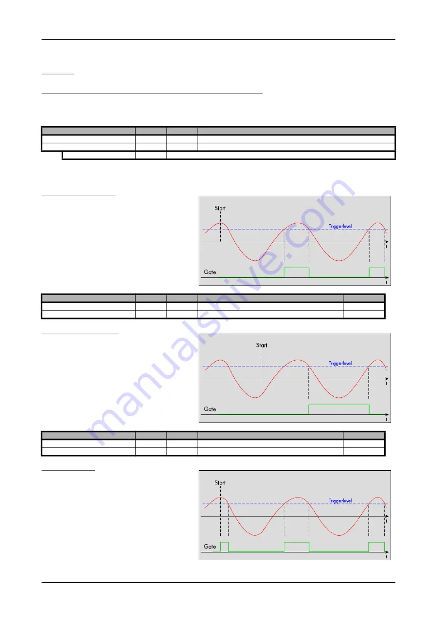 Spectrum M2p.59 Series Hardware Manual Download Page 138