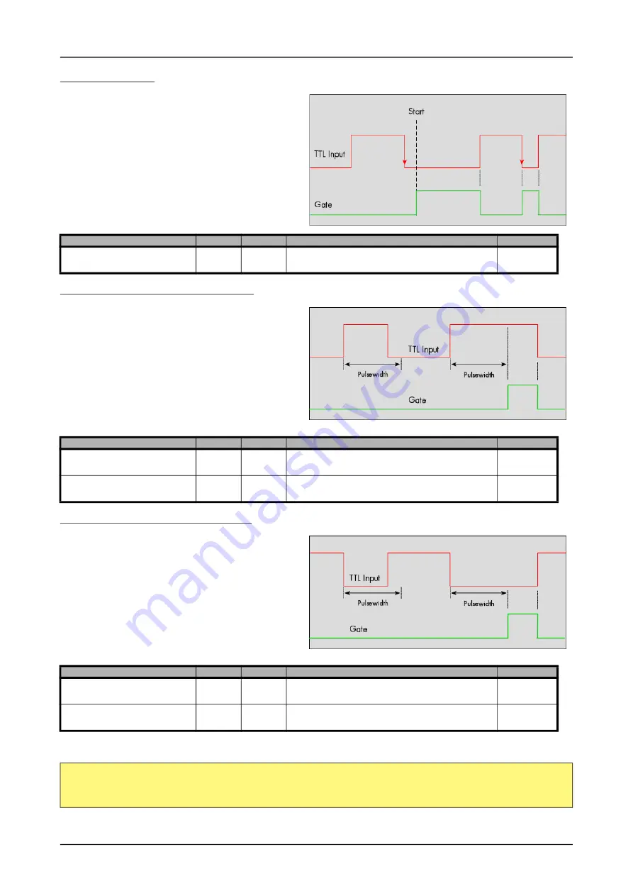 Spectrum M2p.59 Series Hardware Manual Download Page 141