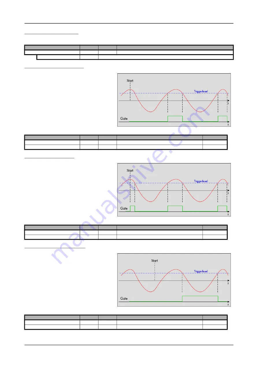 Spectrum M2p.59 Series Hardware Manual Download Page 142