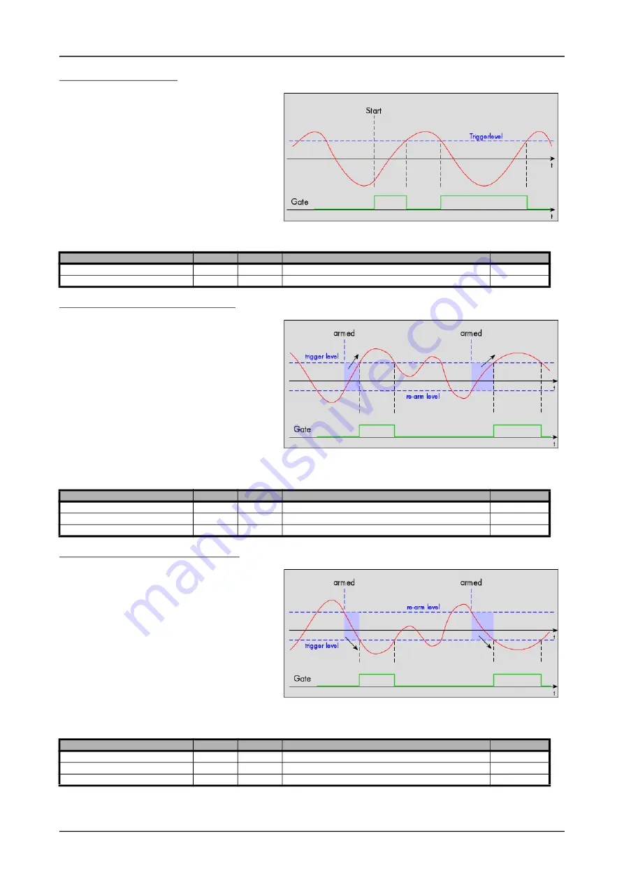 Spectrum M2p.59 Series Hardware Manual Download Page 143