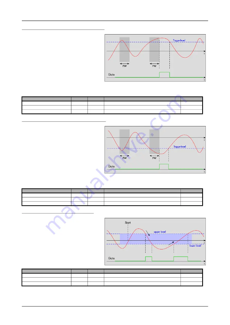 Spectrum M2p.59 Series Hardware Manual Download Page 144