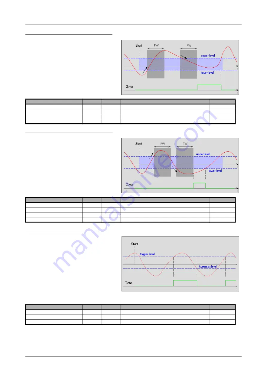 Spectrum M2p.59 Series Hardware Manual Download Page 146