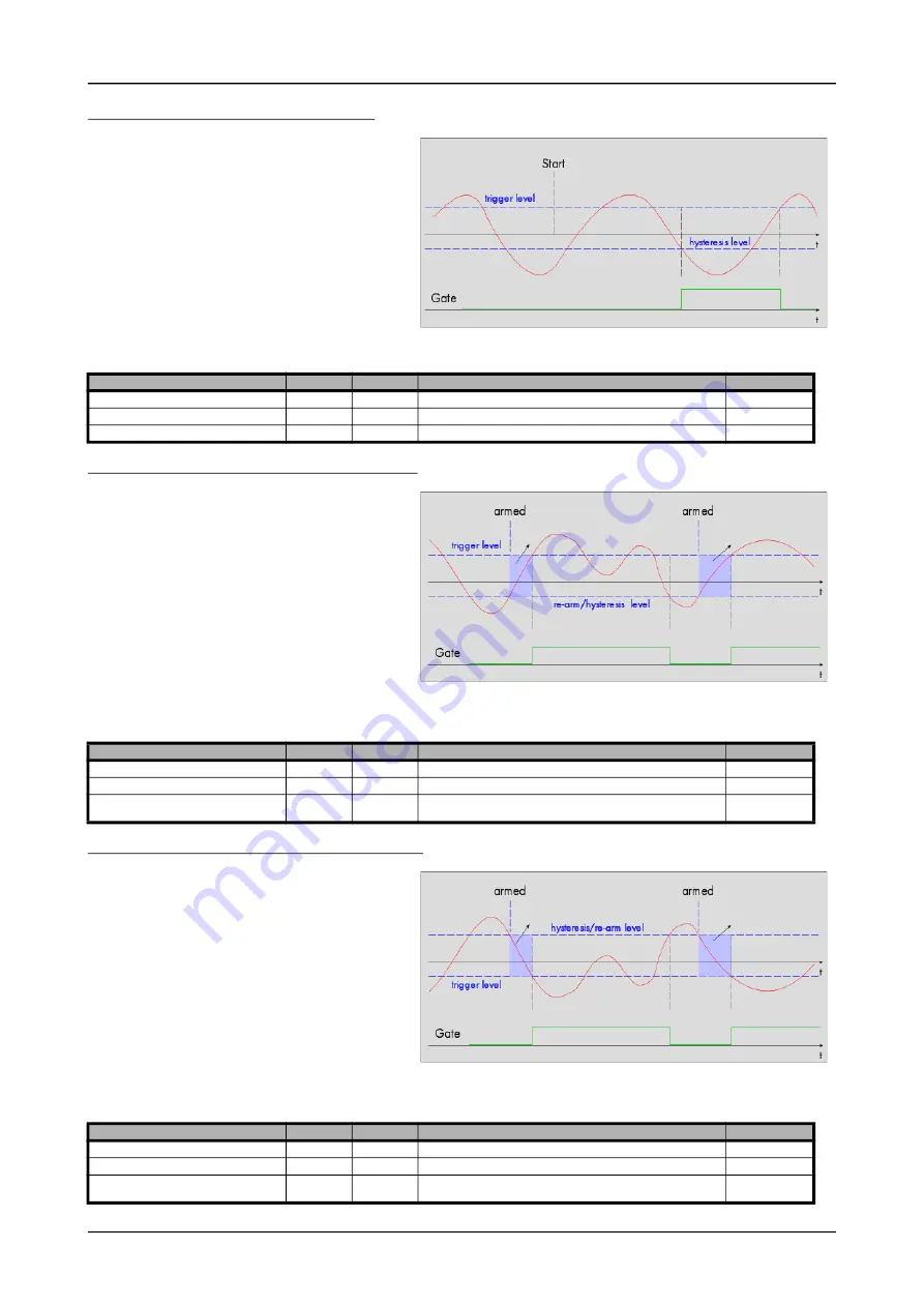 Spectrum M2p.59 Series Hardware Manual Download Page 147