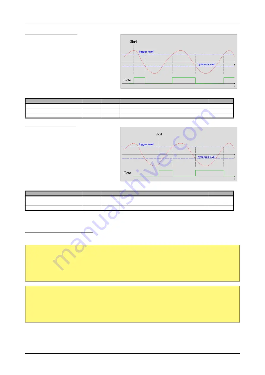 Spectrum M2p.59 Series Hardware Manual Download Page 148