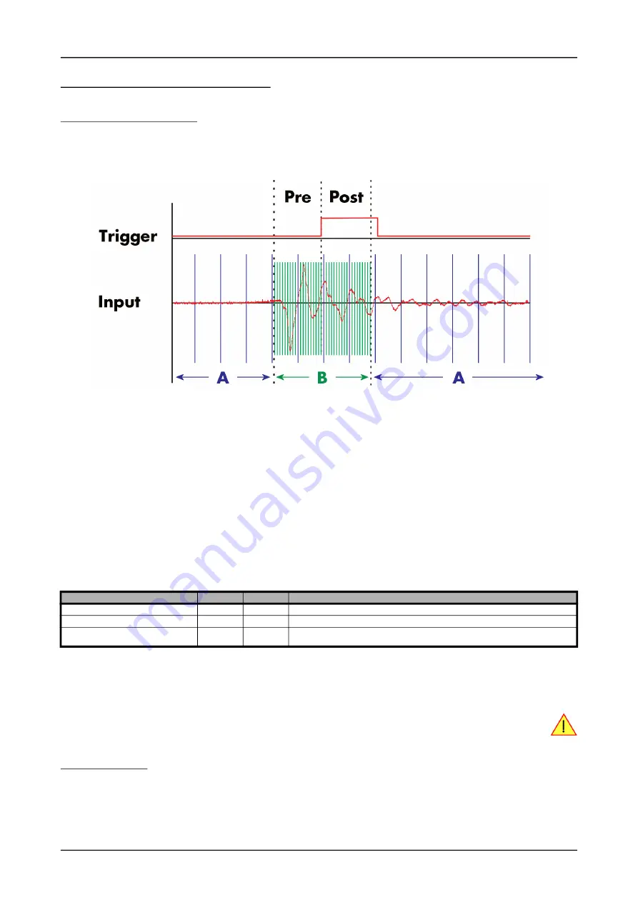 Spectrum M2p.59 Series Hardware Manual Download Page 149