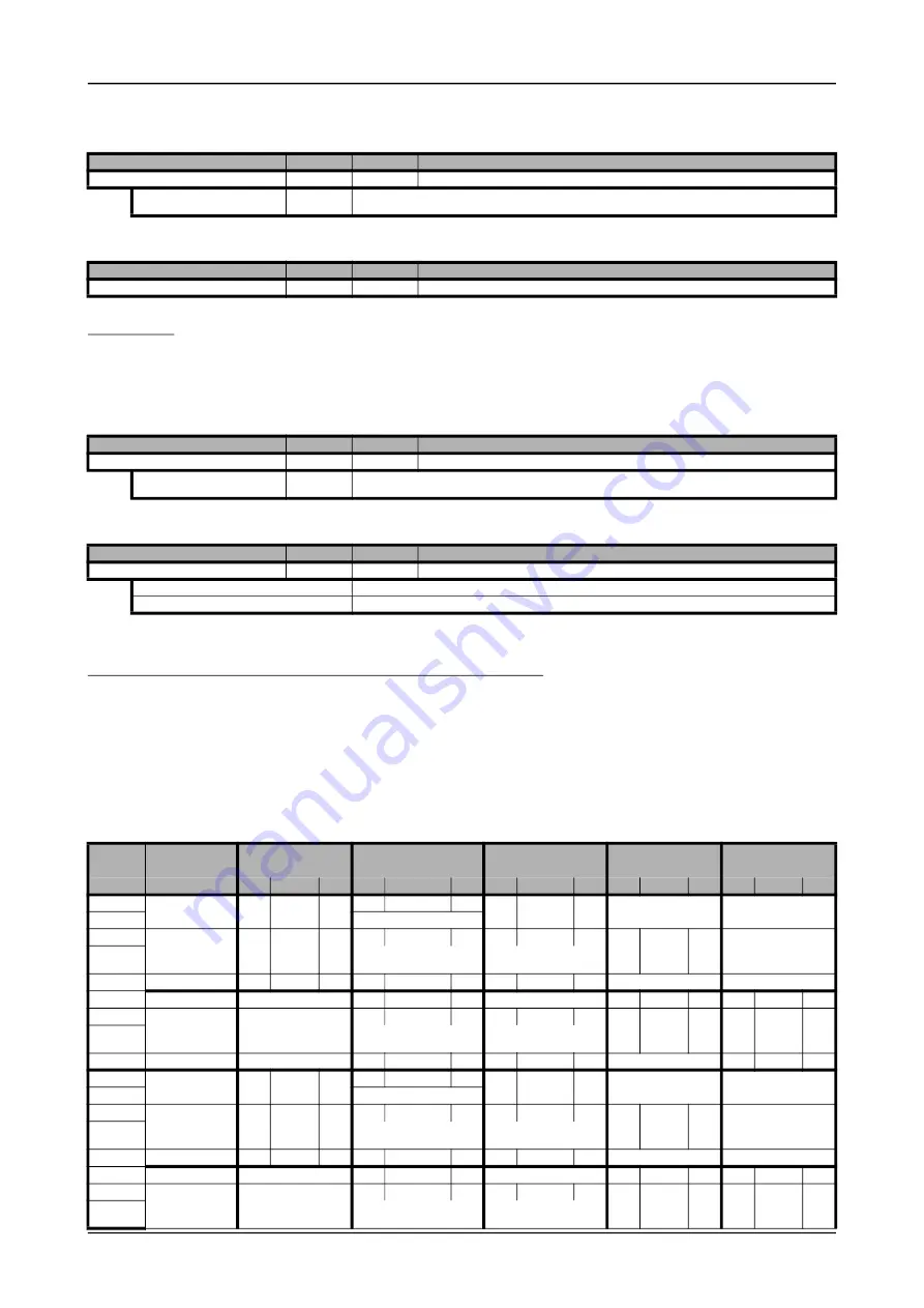 Spectrum M2p.59 Series Hardware Manual Download Page 150