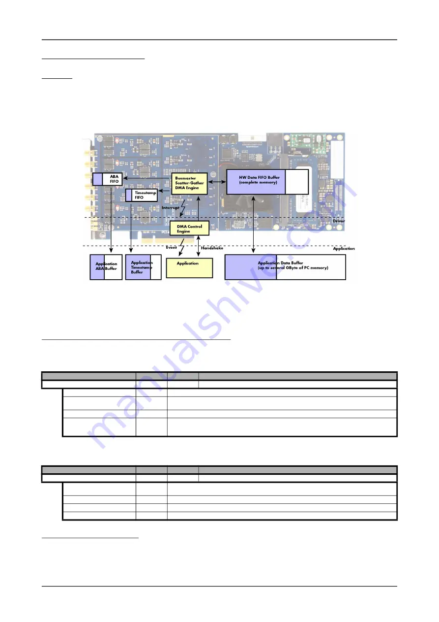 Spectrum M2p.59 Series Hardware Manual Download Page 152