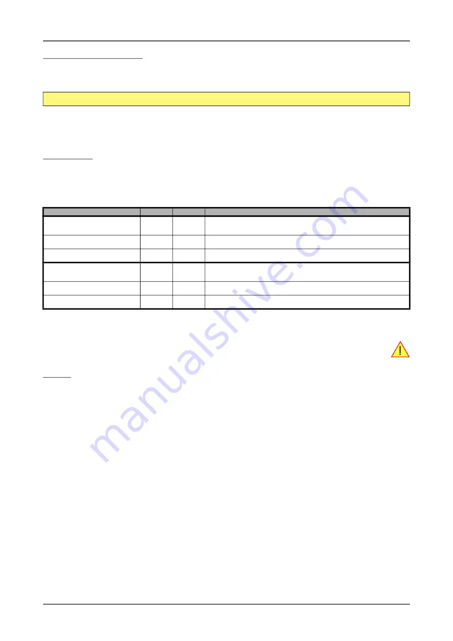 Spectrum M2p.59 Series Hardware Manual Download Page 153