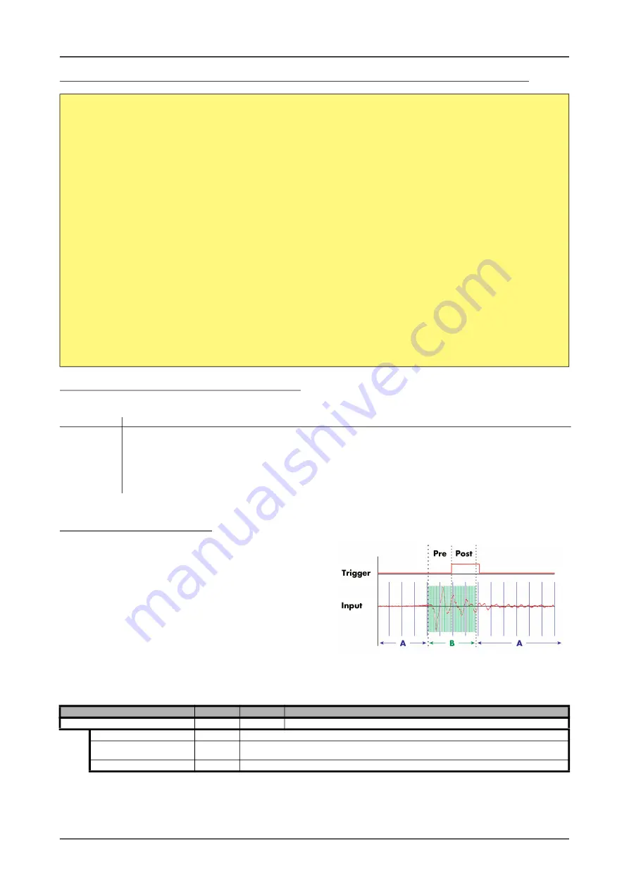 Spectrum M2p.59 Series Hardware Manual Download Page 155