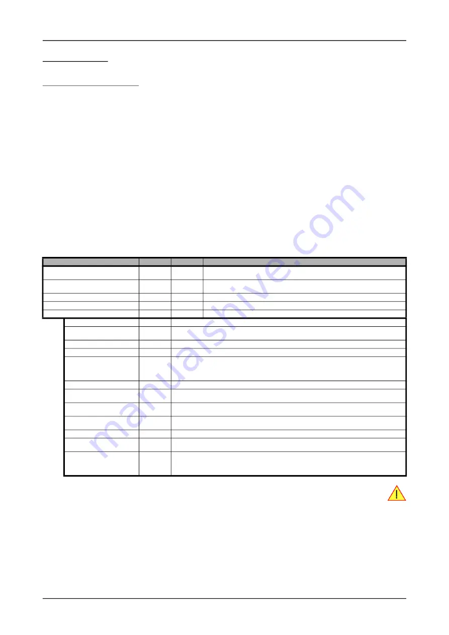 Spectrum M2p.59 Series Hardware Manual Download Page 157