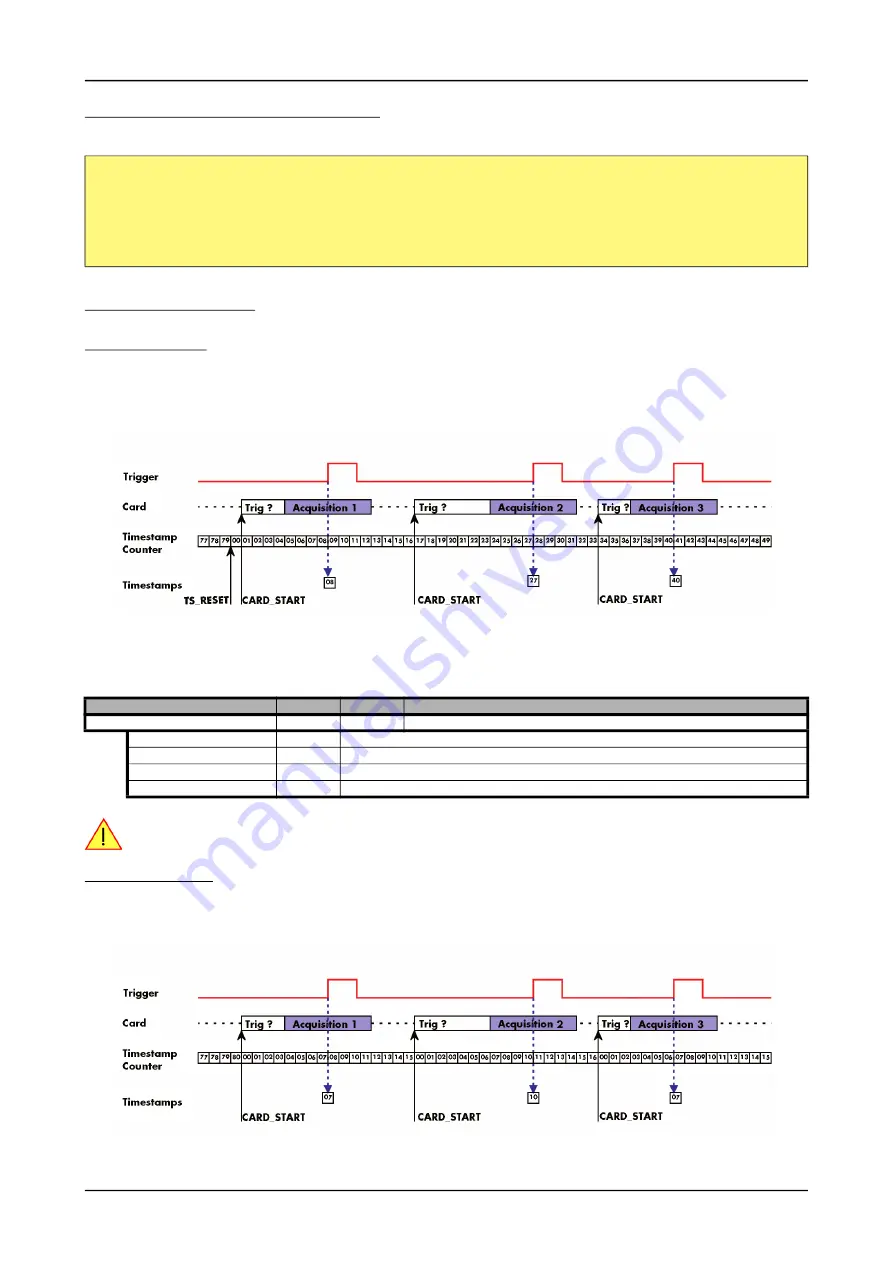 Spectrum M2p.59 Series Hardware Manual Download Page 158