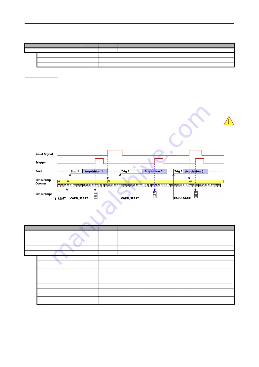 Spectrum M2p.59 Series Hardware Manual Download Page 159