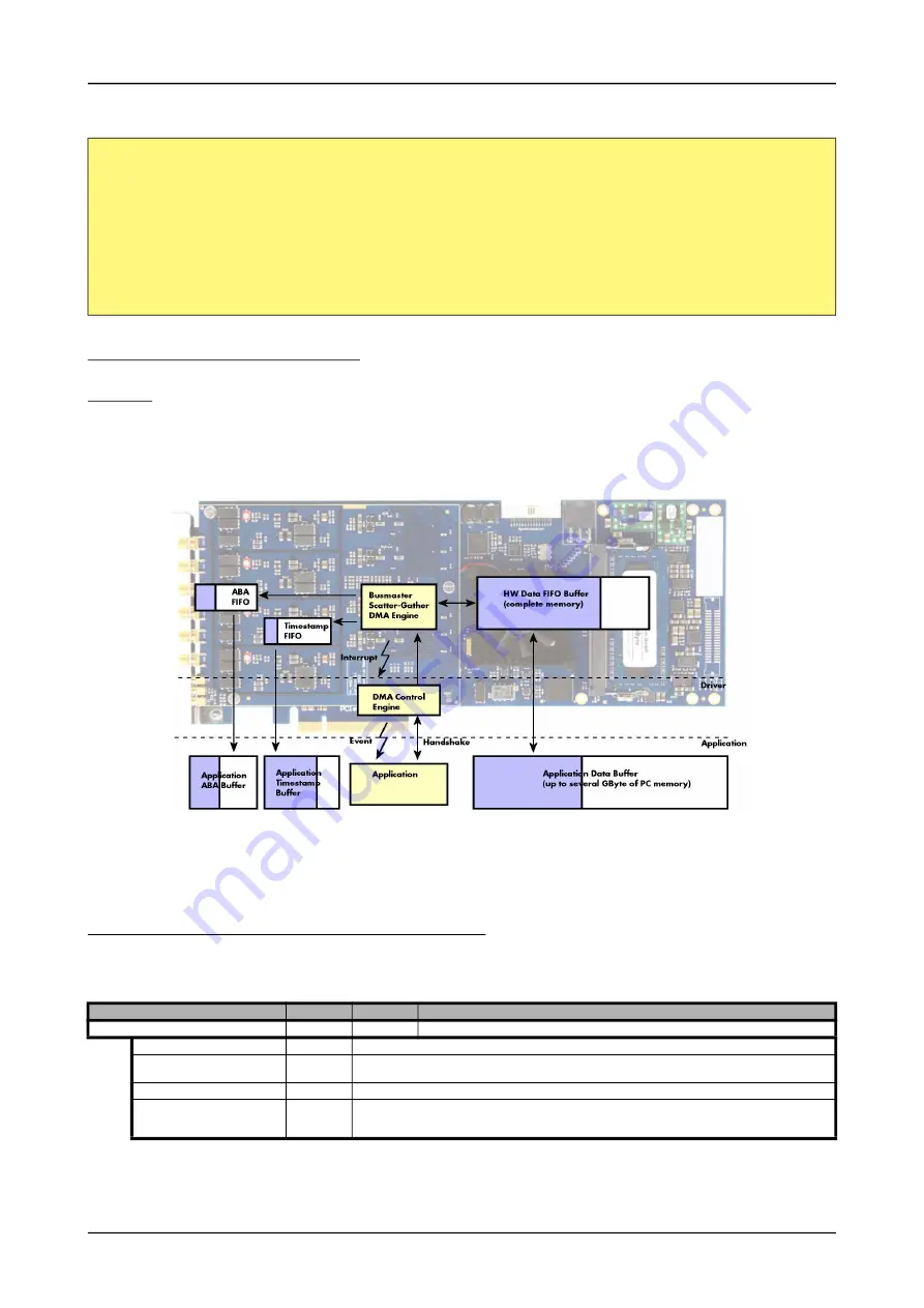 Spectrum M2p.59 Series Hardware Manual Download Page 160