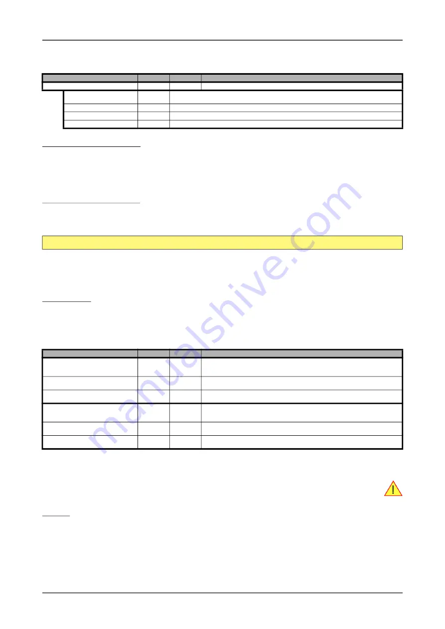 Spectrum M2p.59 Series Hardware Manual Download Page 161