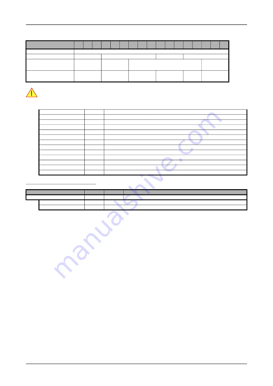 Spectrum M2p.59 Series Hardware Manual Download Page 164