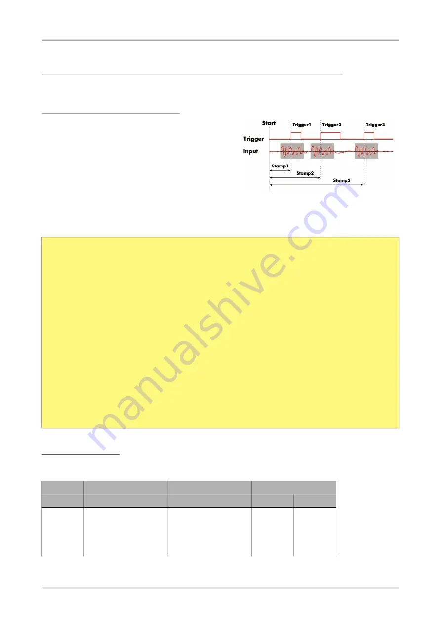 Spectrum M2p.59 Series Hardware Manual Download Page 165