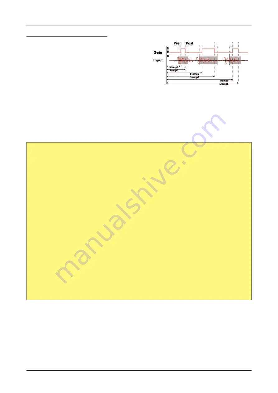 Spectrum M2p.59 Series Hardware Manual Download Page 166