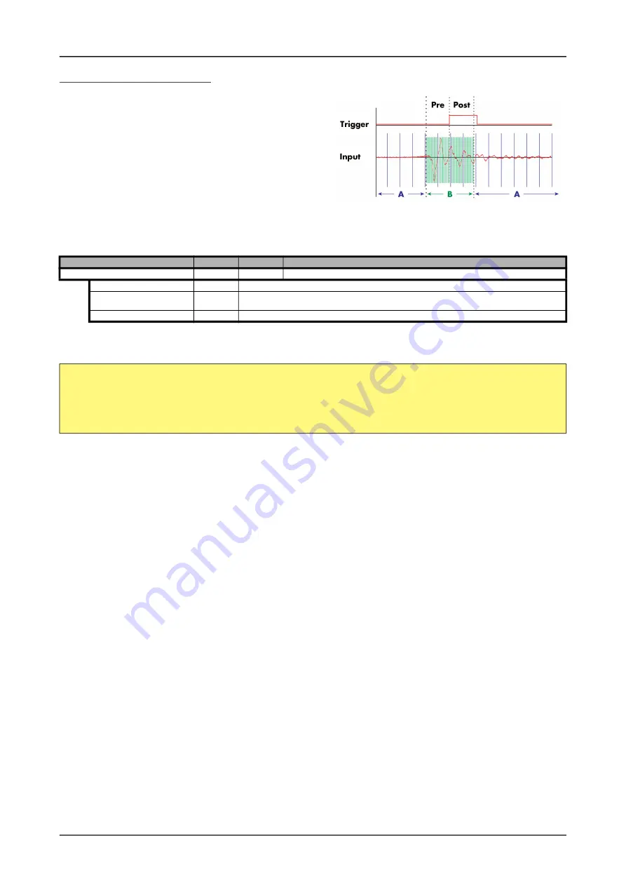 Spectrum M2p.59 Series Hardware Manual Download Page 167