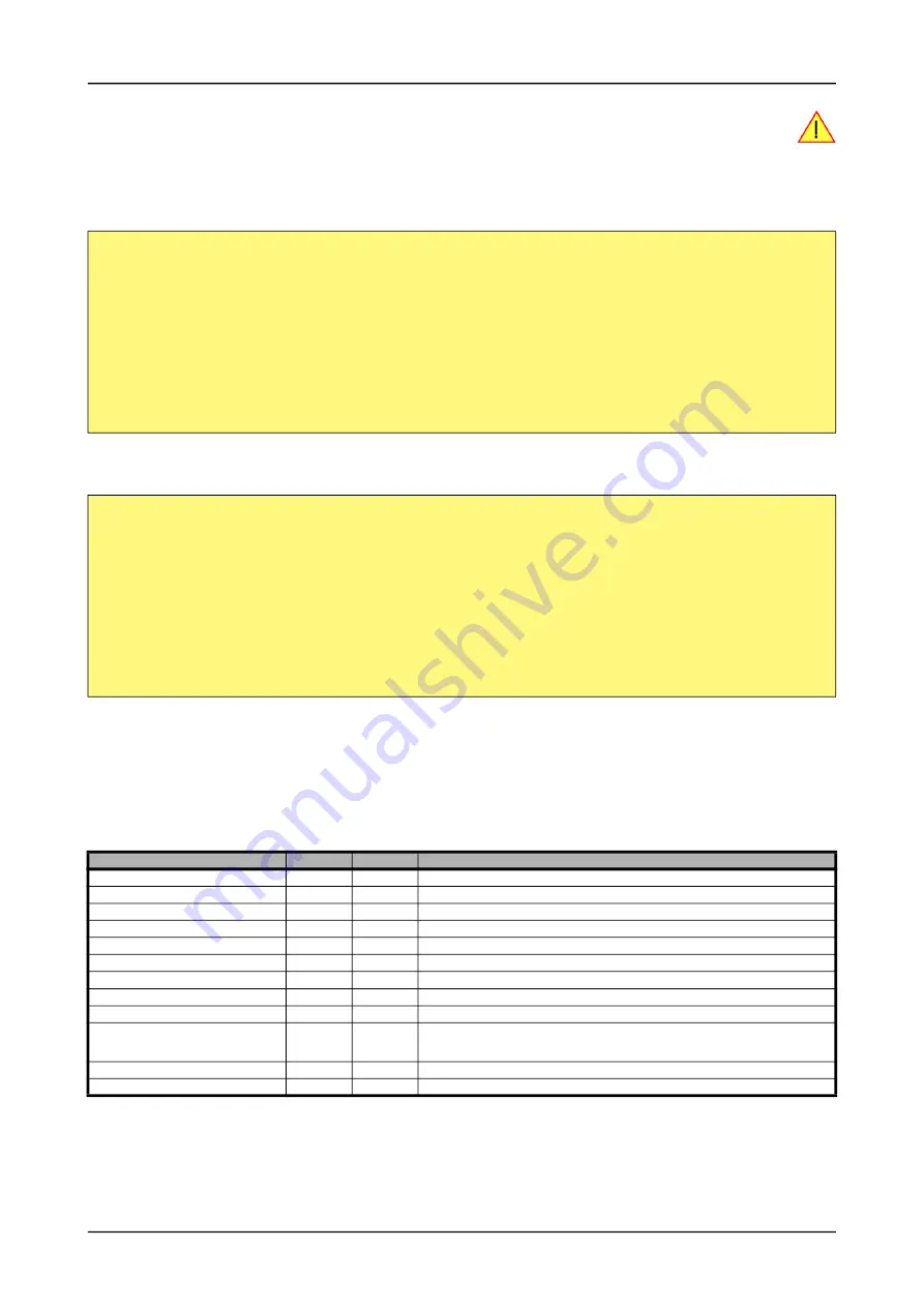 Spectrum M2p.59 Series Hardware Manual Download Page 169