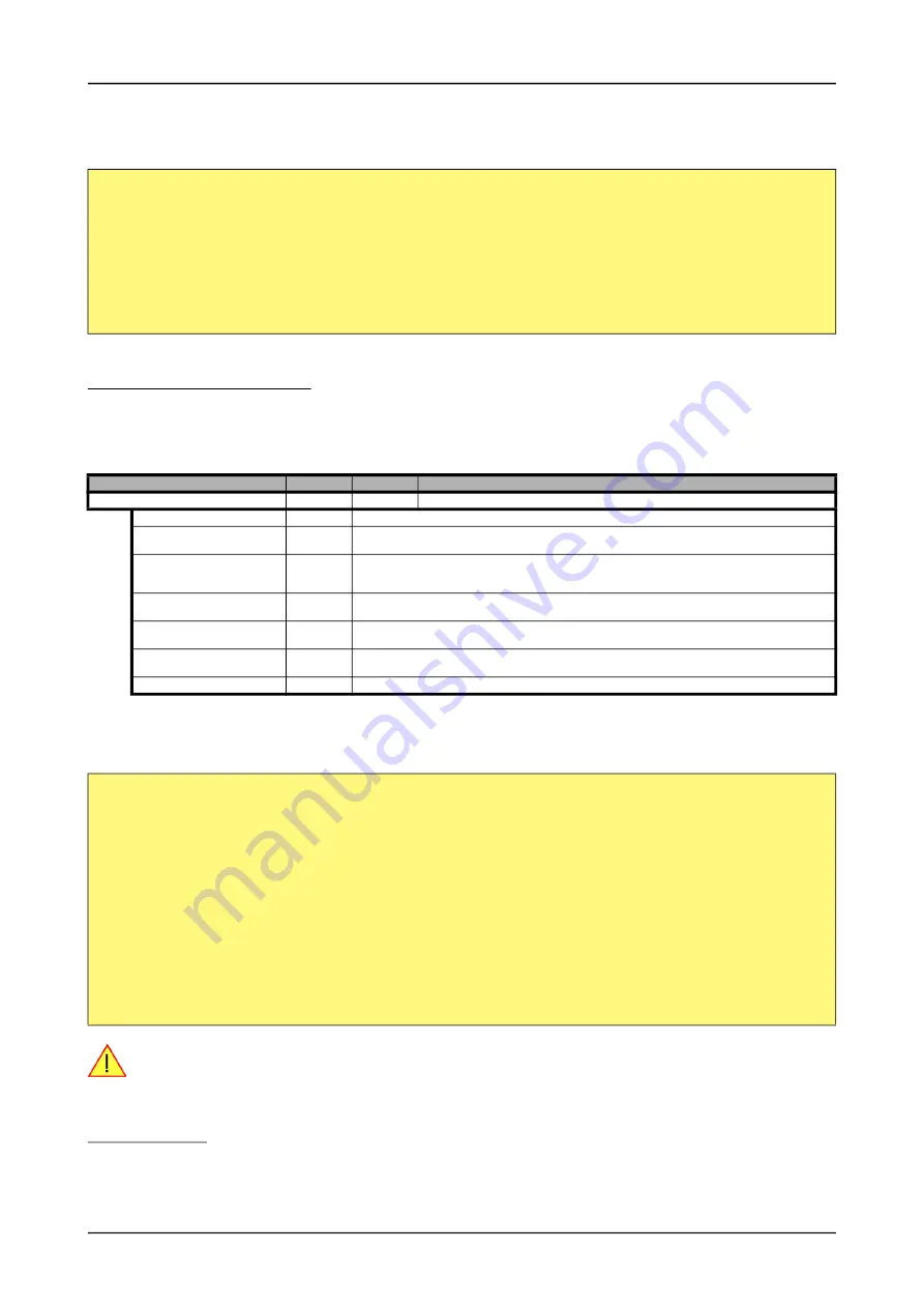 Spectrum M2p.59 Series Hardware Manual Download Page 172