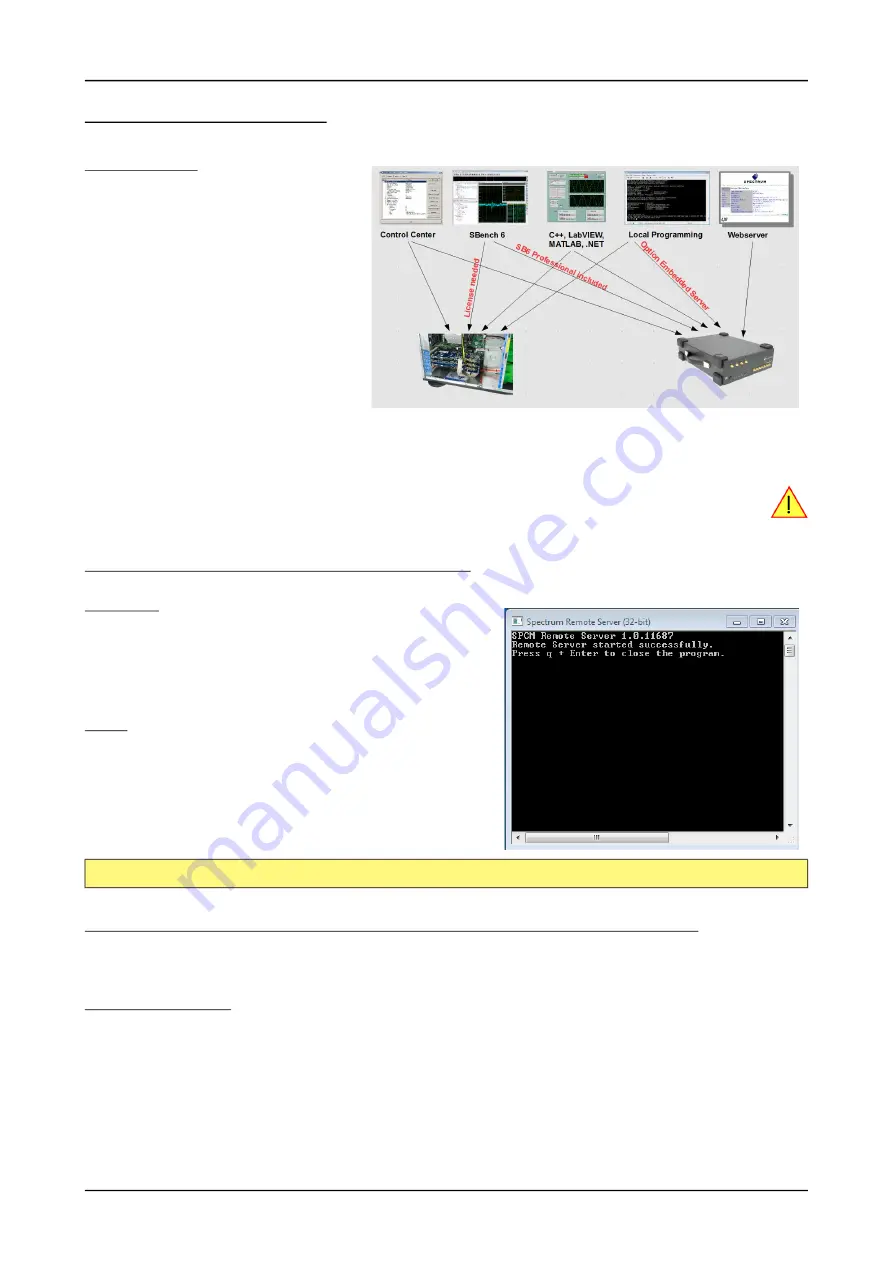 Spectrum M2p.59 Series Hardware Manual Download Page 173