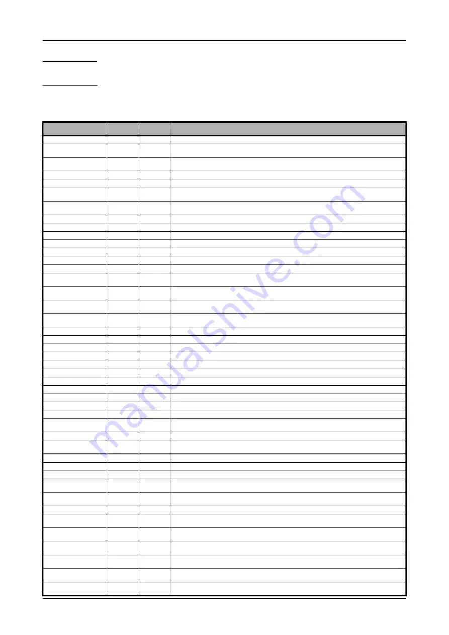 Spectrum M2p.59 Series Hardware Manual Download Page 176